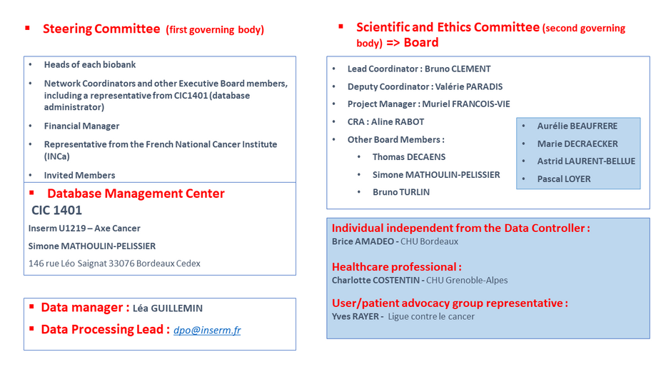 Agrandir l'image (fenêtre modale)
