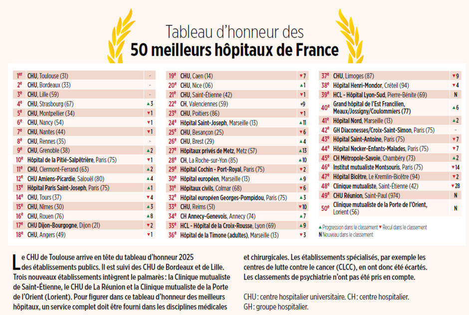 Agrandir l'image (fenêtre modale)