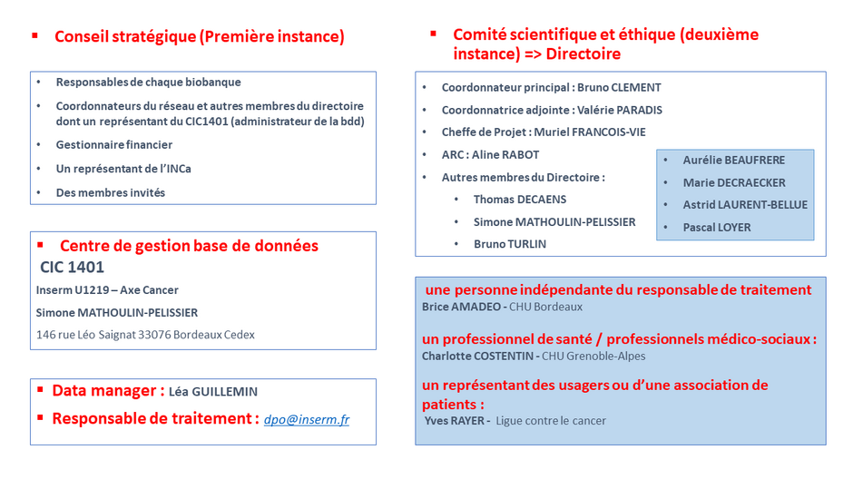 Agrandir l'image (fenêtre modale)