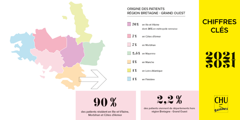 illustration - chiffres-clés du CHU de Rennes - Agrandir l'image (fenêtre modale)