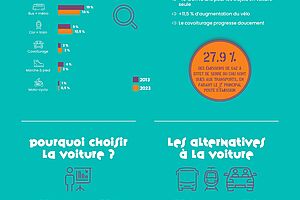Mobilité