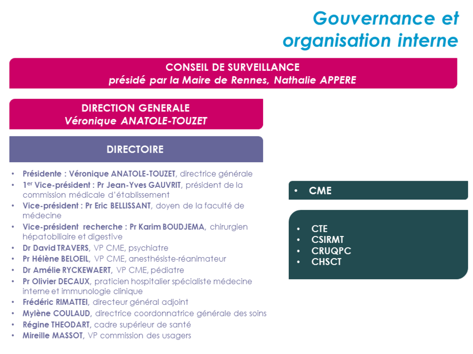 organigramme gouvernance CHU de Rennes